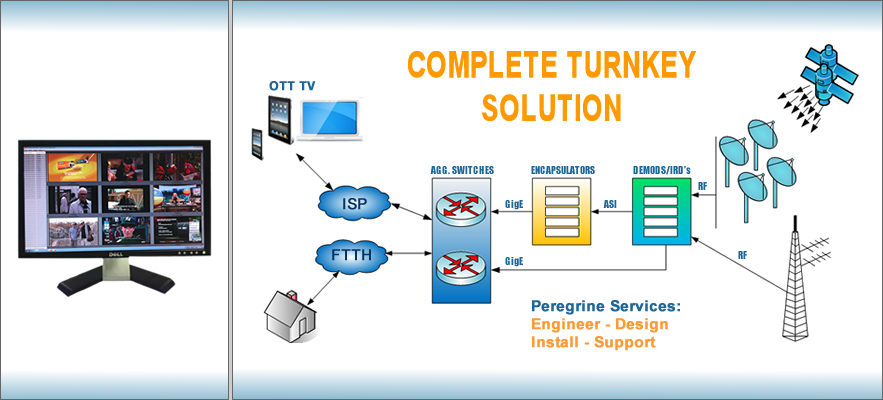 Complete turnkey solution. engineer, design,  install, suppot, OTT TV